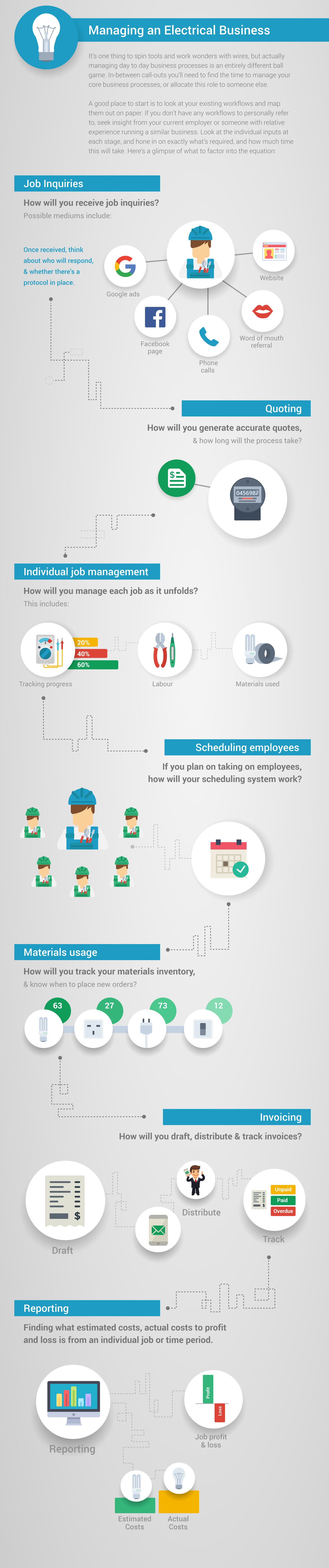 Mandatory set of electrician - what does it include Mandatory set of electrician - what does it include